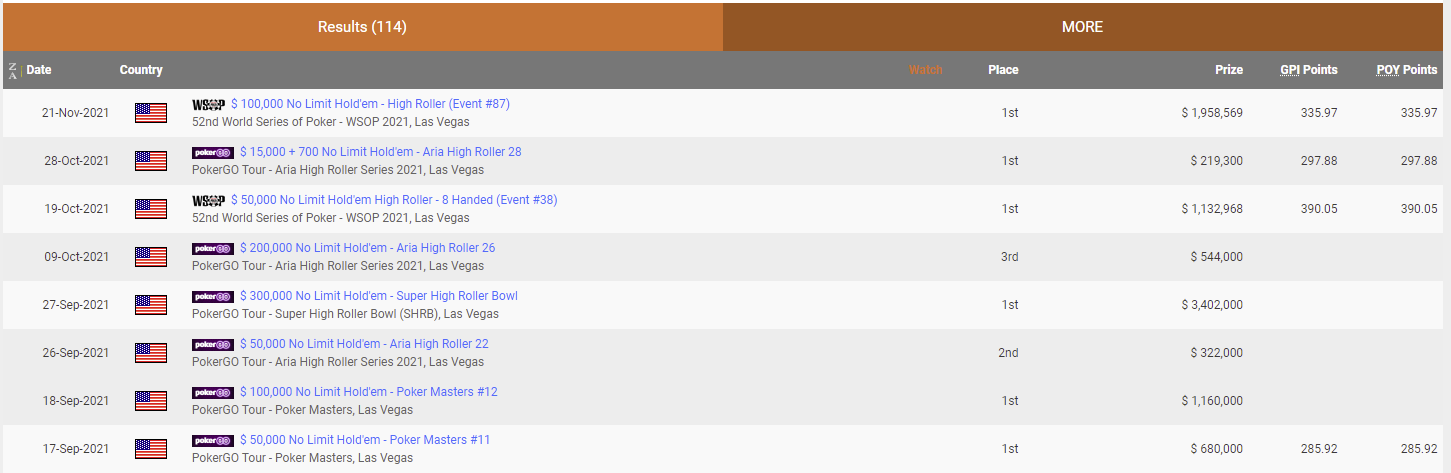 Все заносы Майкла Аддамо, о которых шла речь в тексте