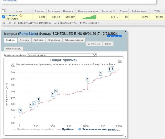График TrampUa в HU ZOOM MTT на PokerStars