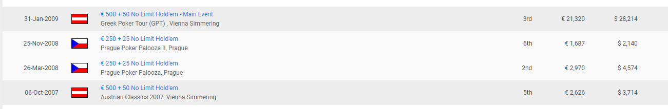 Первые записи в профиле Гуласа Младшего на hendonmob