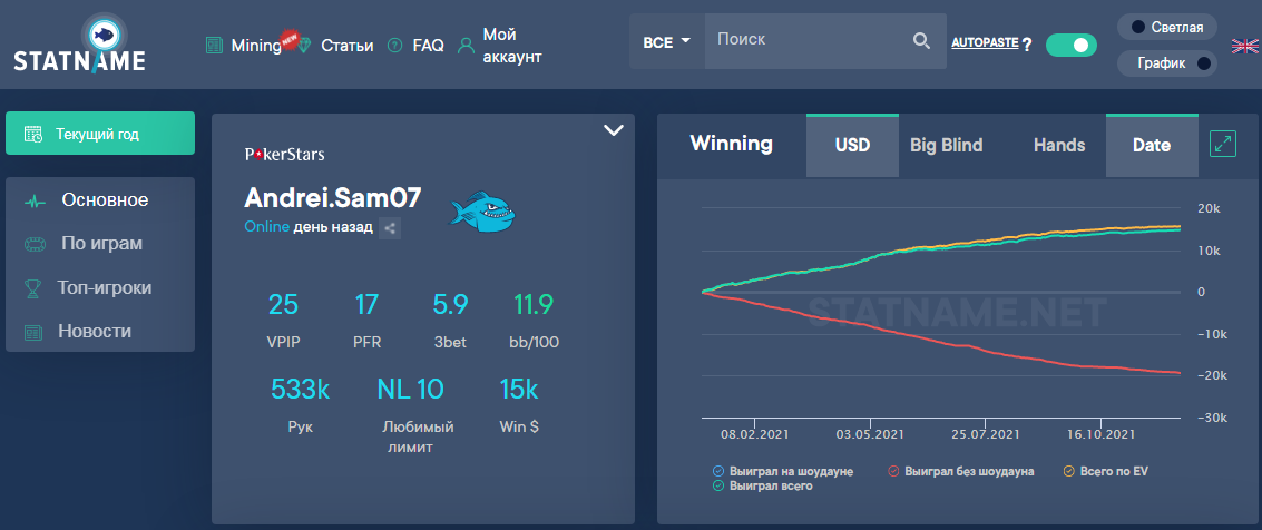 График и статы «Andrei.Sam07»