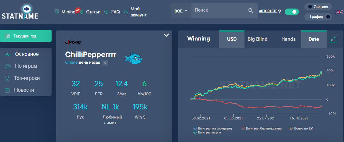 График и статы ChilliPepperrrr