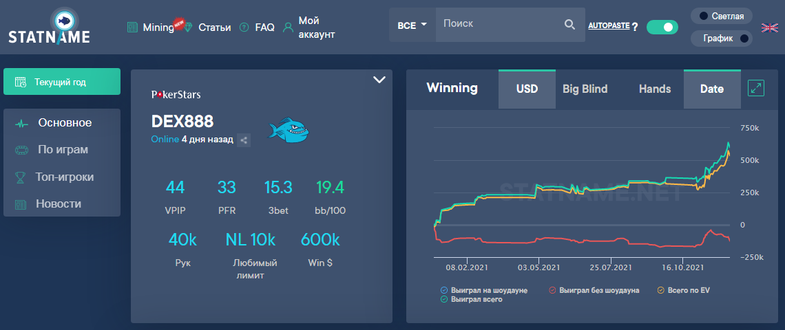 График и статы «DEX888»