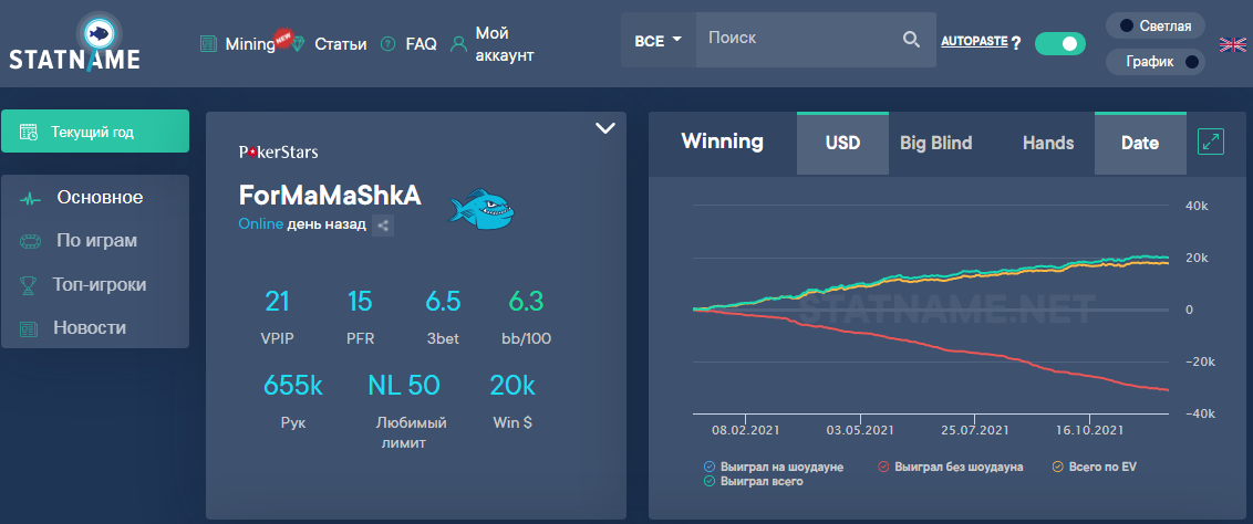 График и статы «ForMaMaShkA»