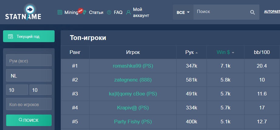 Top-5 игроков NL10 за 2021 год