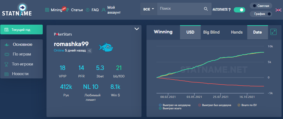 График и статы «romashka99» (PS)