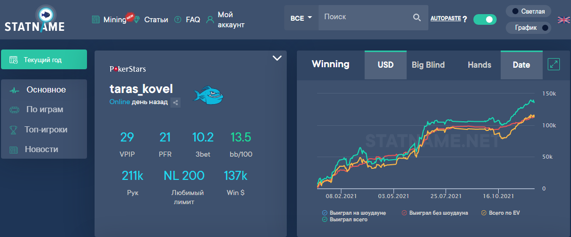 График и статы «taras_kovel»