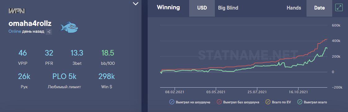 Когда красная выше зелёной...