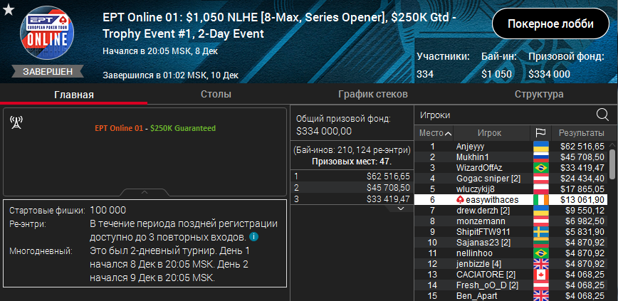 Лобби EPT Online # 01 $1,050 Series Opener