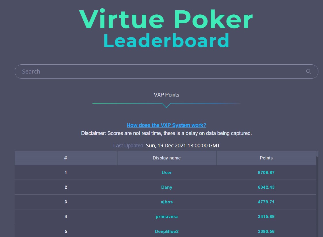 Лидерборд Virtue Poker 19 декабря 2021.