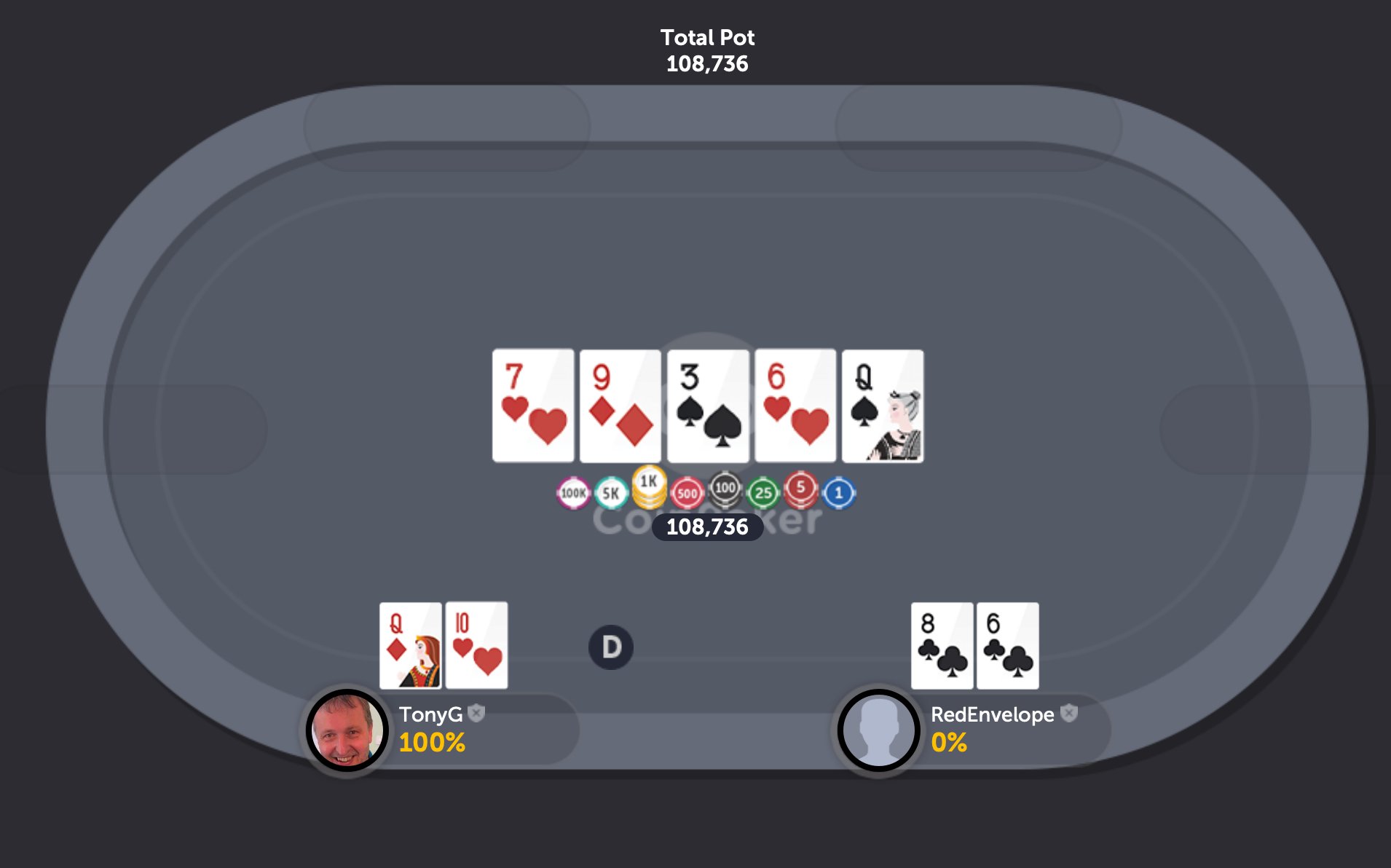 Финальная раздача $100K Highroller Special, в котором Тони Джи выиграл $816K