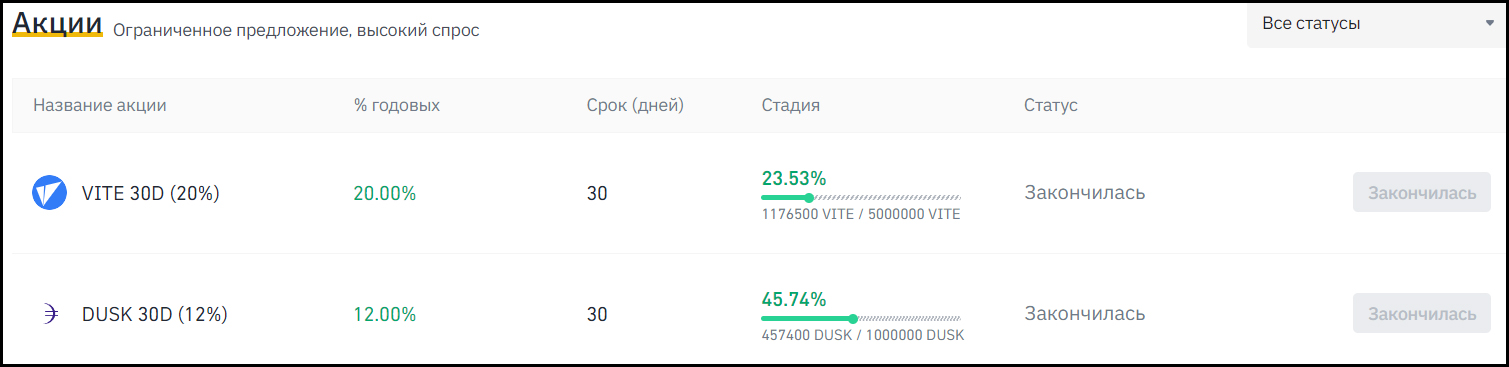 Пример ранее доступных на Binance акций, 26 марта 2022