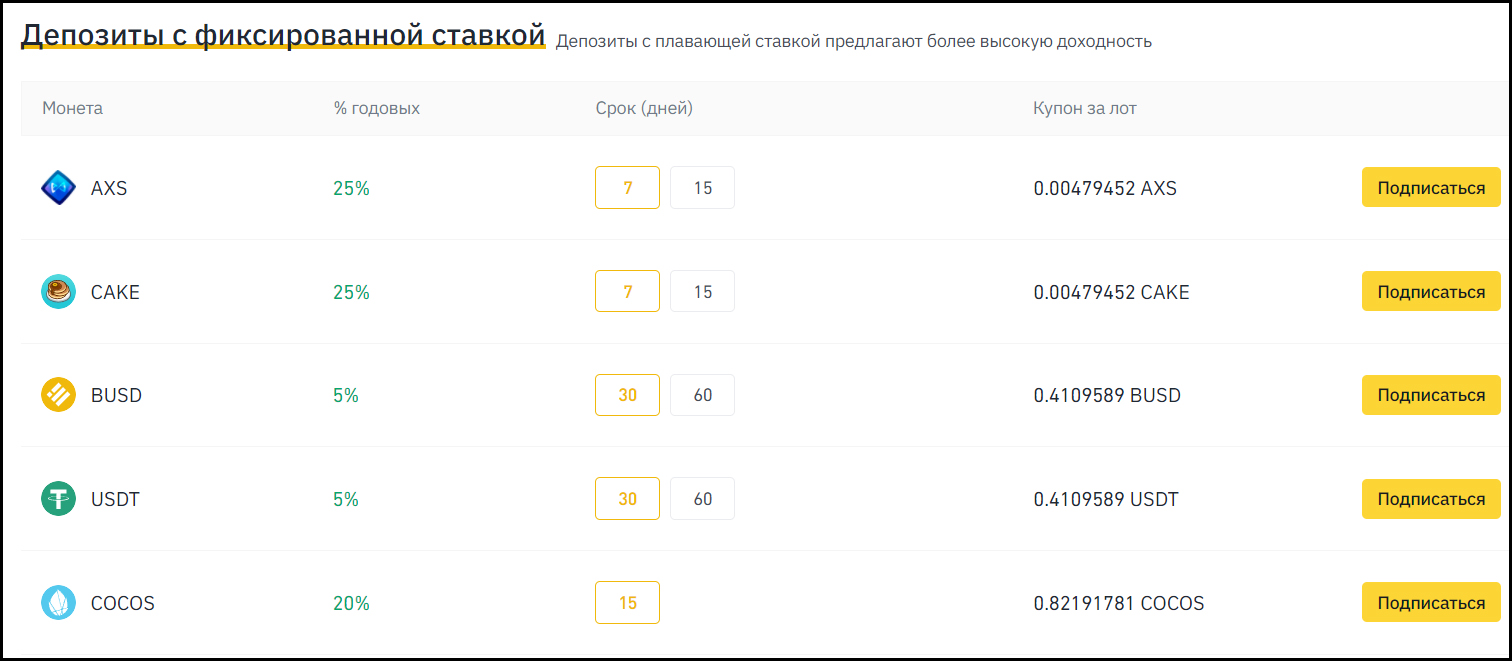 Пример депозитов с фиксированной ставкой на Binance, 26 марта 2022