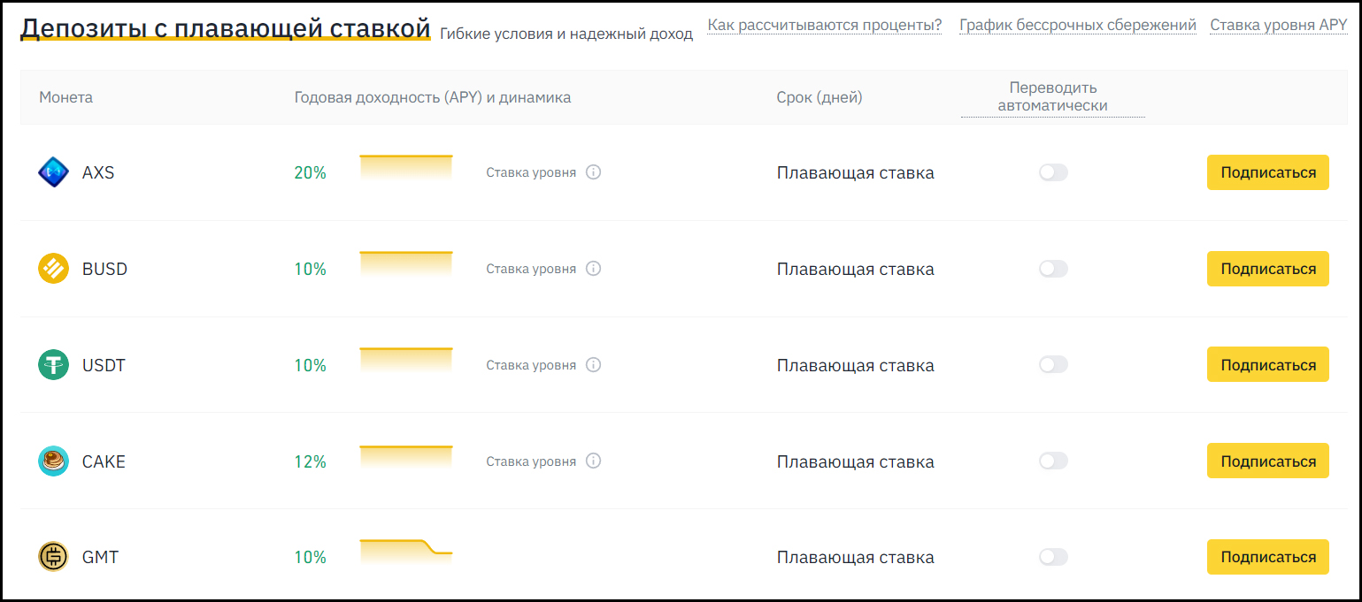 Пример депозитов с гибкими условиями на Binance, 26 марта 2022