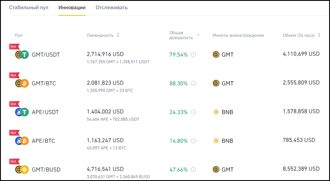 Пример инновационного пула для фарминга на Binance, 26 марта 2022