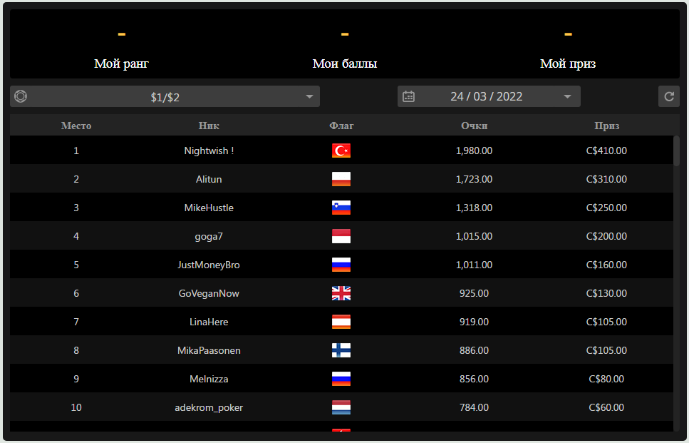 Пример: распределение главных призов в гонке NL200