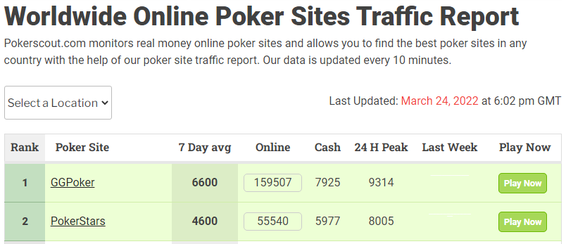 Скриншот с сайта PokerScout