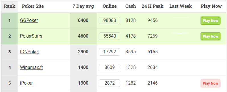 Примечание: Winamax нежежнародный р р р р ф р р р р р р р р. Idnpoker - сам