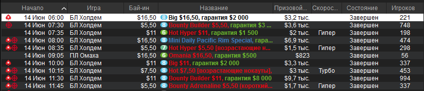Расписание турниров с низкими бай-инами на PokerStars