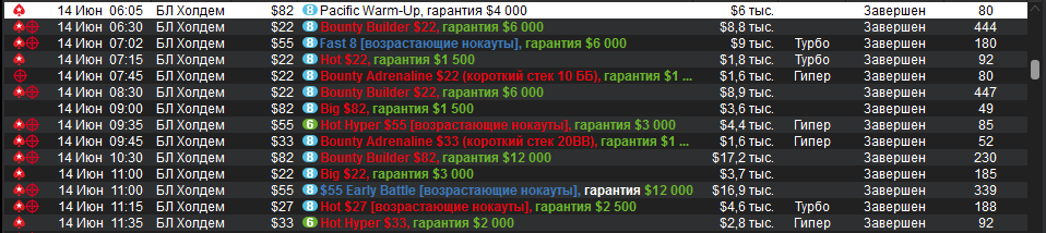 Расписание турниров со средними бай-инами на PokerStars