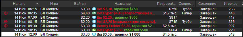 Расписание турниров с микролимитными бай-инами на PokerStars
