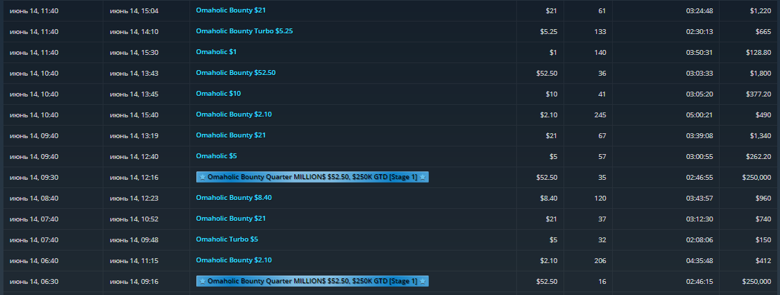 Утренняя загрузка турниров по Омахе на ПокерОК