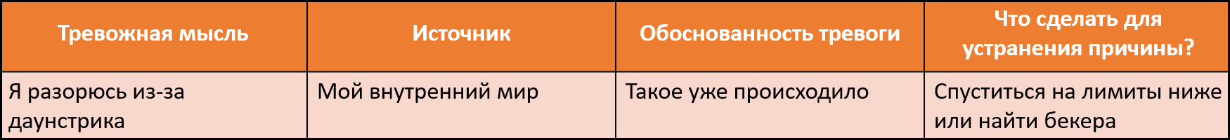Пример анализа обоснованной тревожной мысли