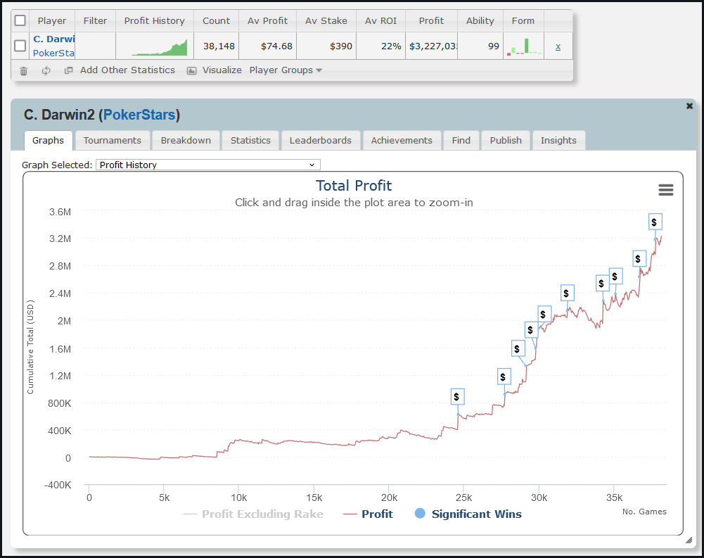График Саймона Мэттссона на PokerStars за июль 2011 — сентября 2022