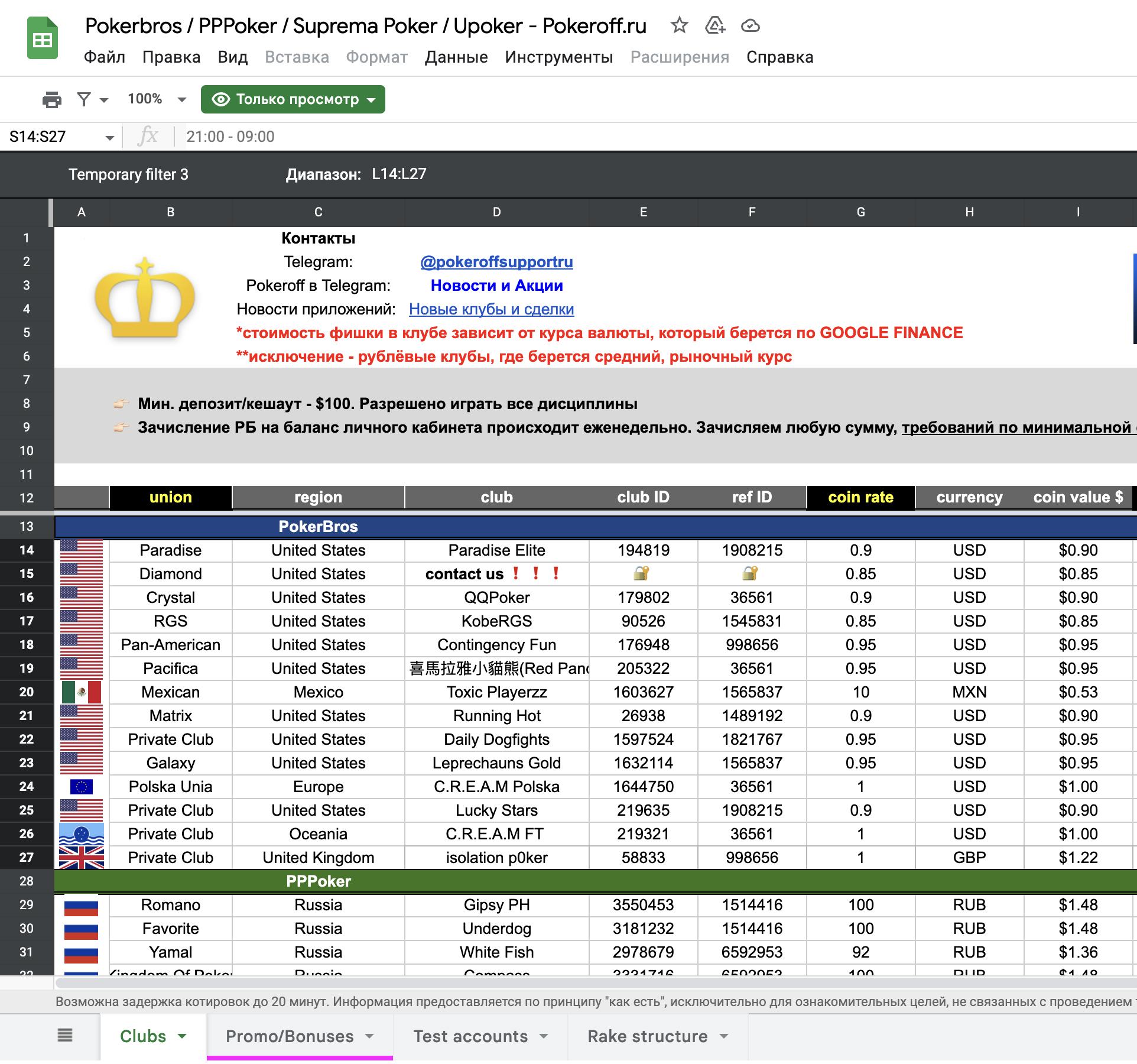 Клубная карта Покерофф, левая часть таблицы