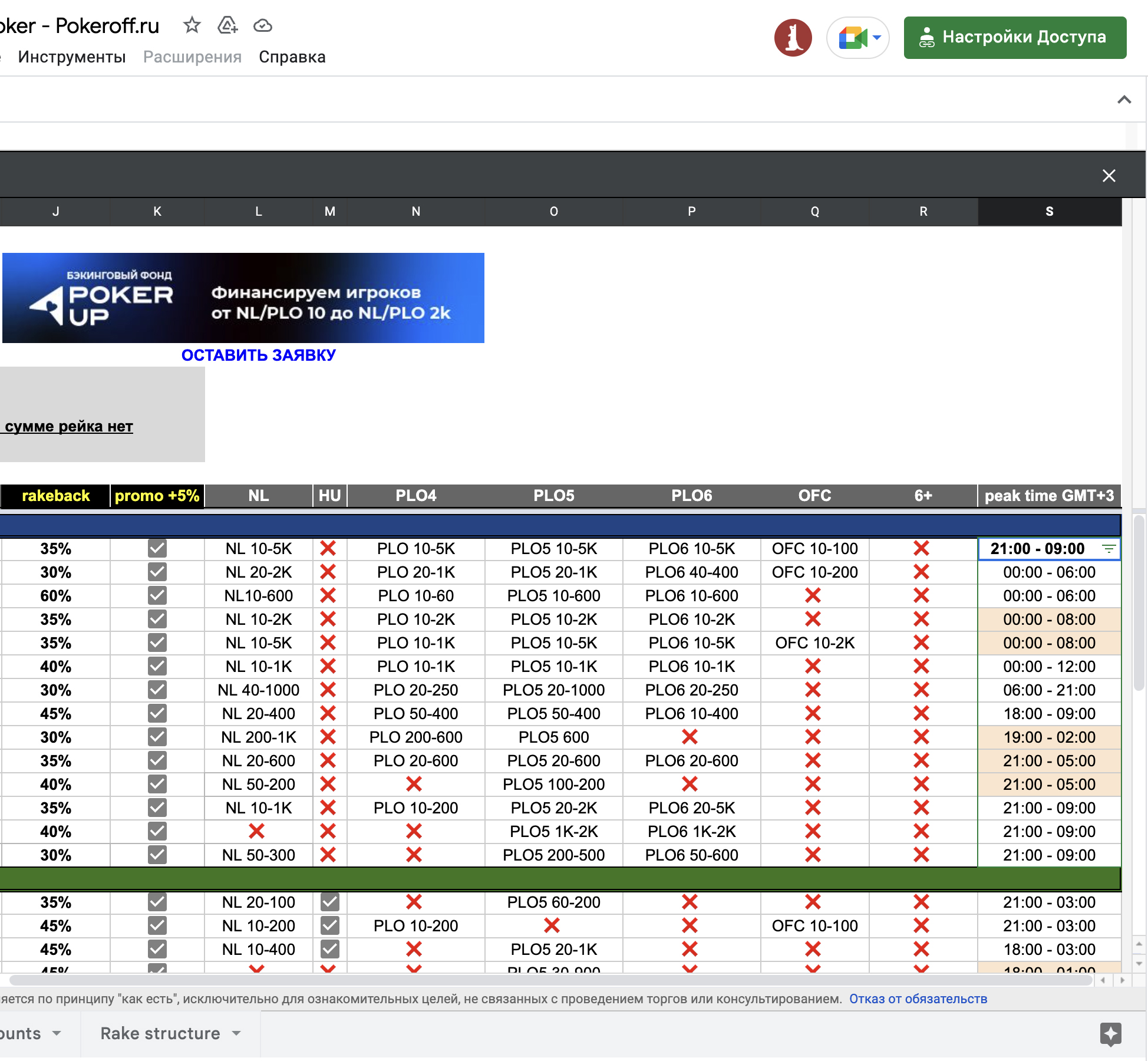 Клубная карта Покерофф, правая часть таблицы