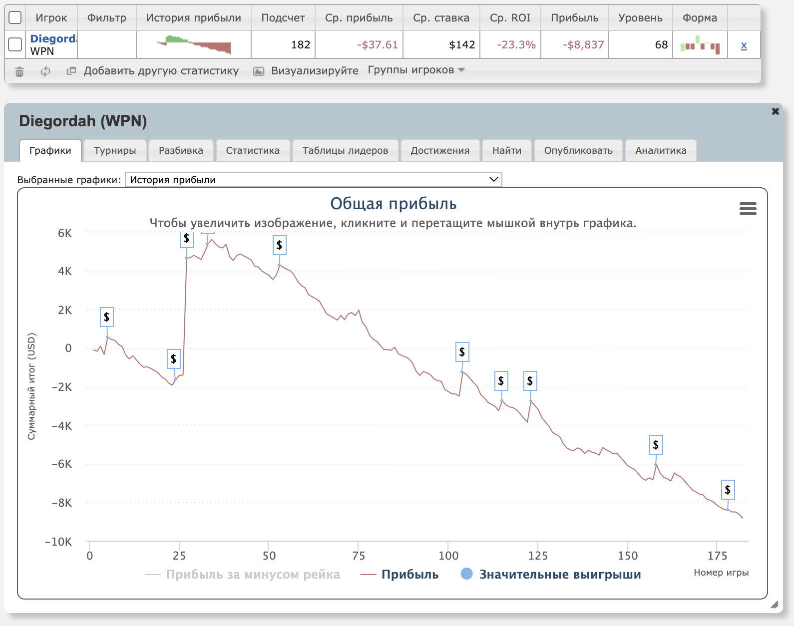 График Diegordah на SharkScope