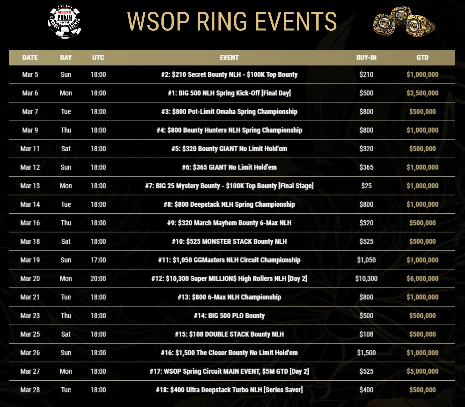 Расписание кольцевых событий WSOP Spring Circuit 2023