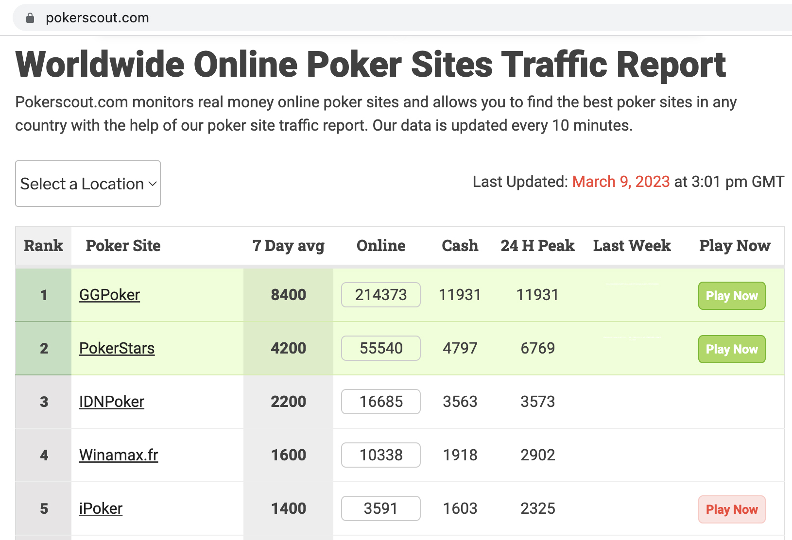 Winamax — французский рум, IDNPoker — скам