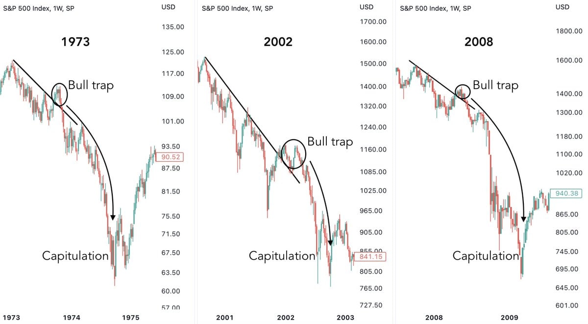 Ралли в криптосфере — примеры прошлых лет