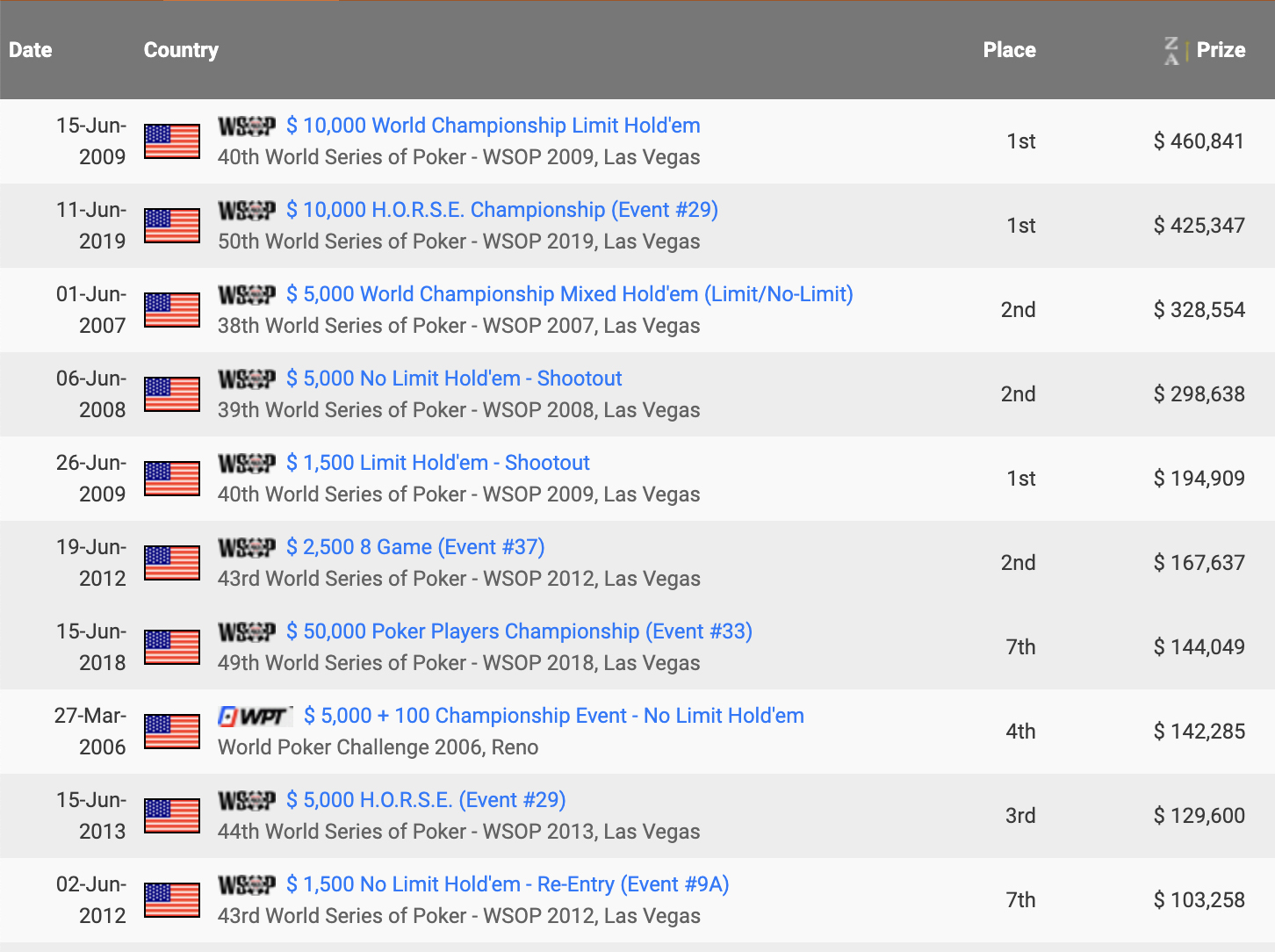 Greg Mueller Hendonmob