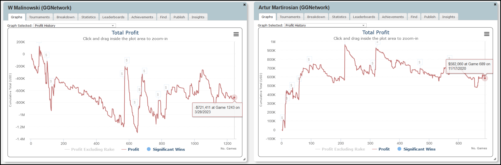 Графики Малиновского и Мартиросяна как пример неправильности оценки скилла по публично доступной информации