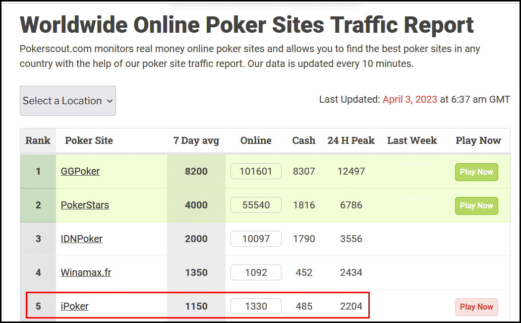 Трафик iPoker на 3 апреля 2023