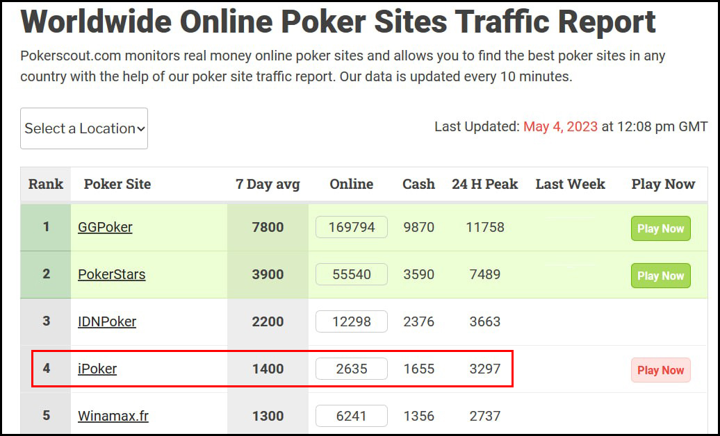 Трафик iPoker на 4 мая 2023