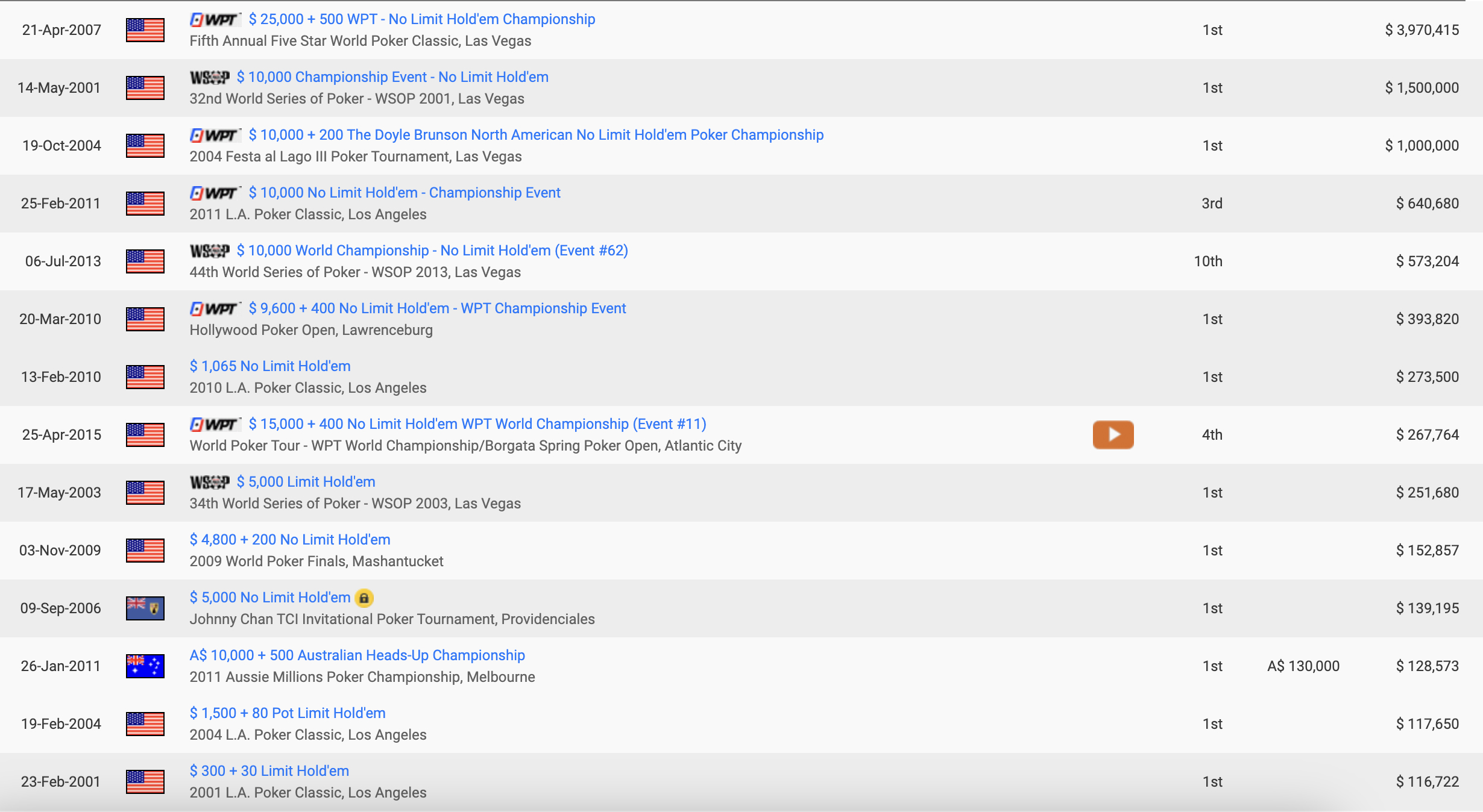 Carlos Mortensen Hendonmob