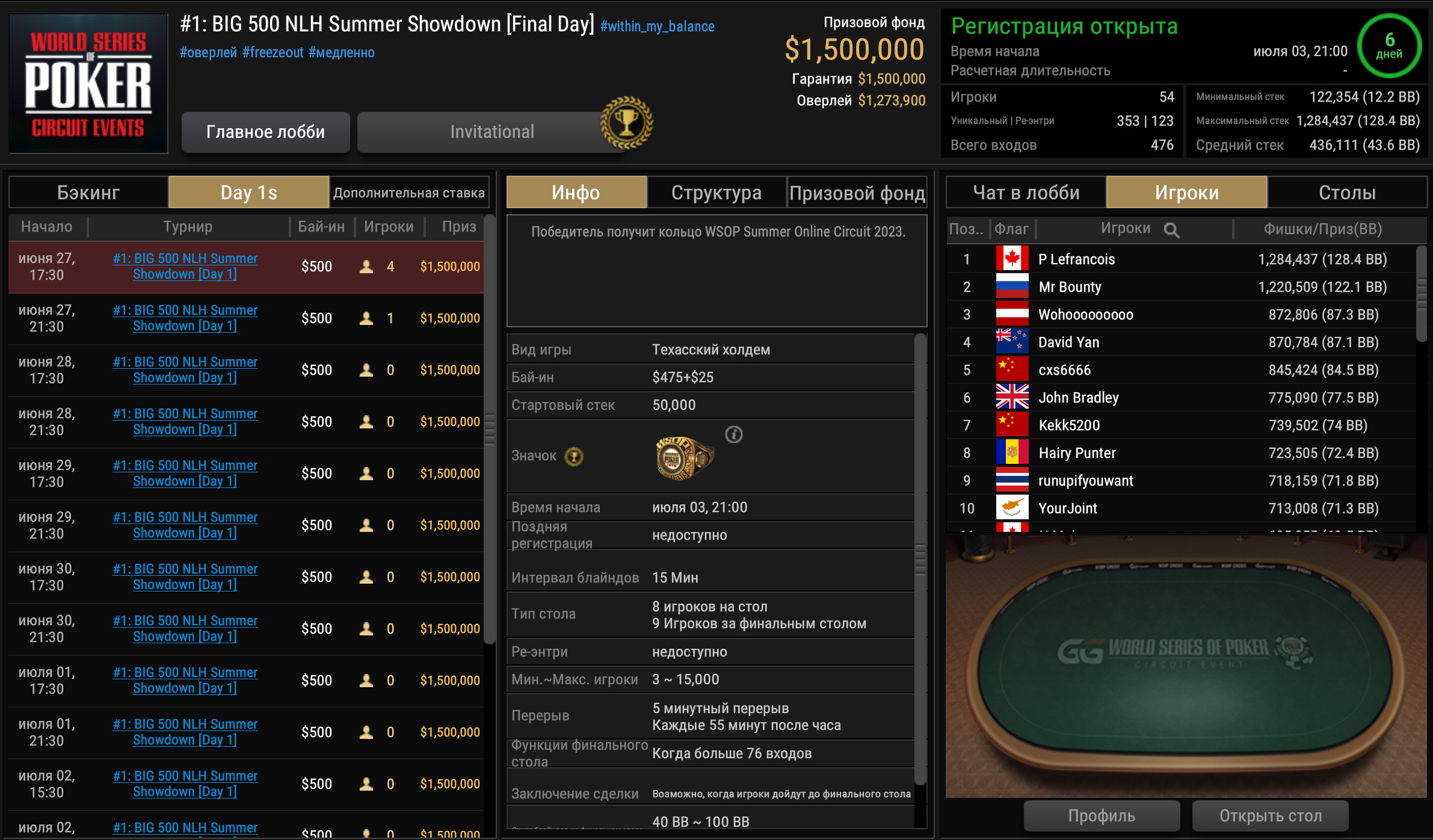 BIG 500 NLH Summer Showdown WSOPC Online 2023