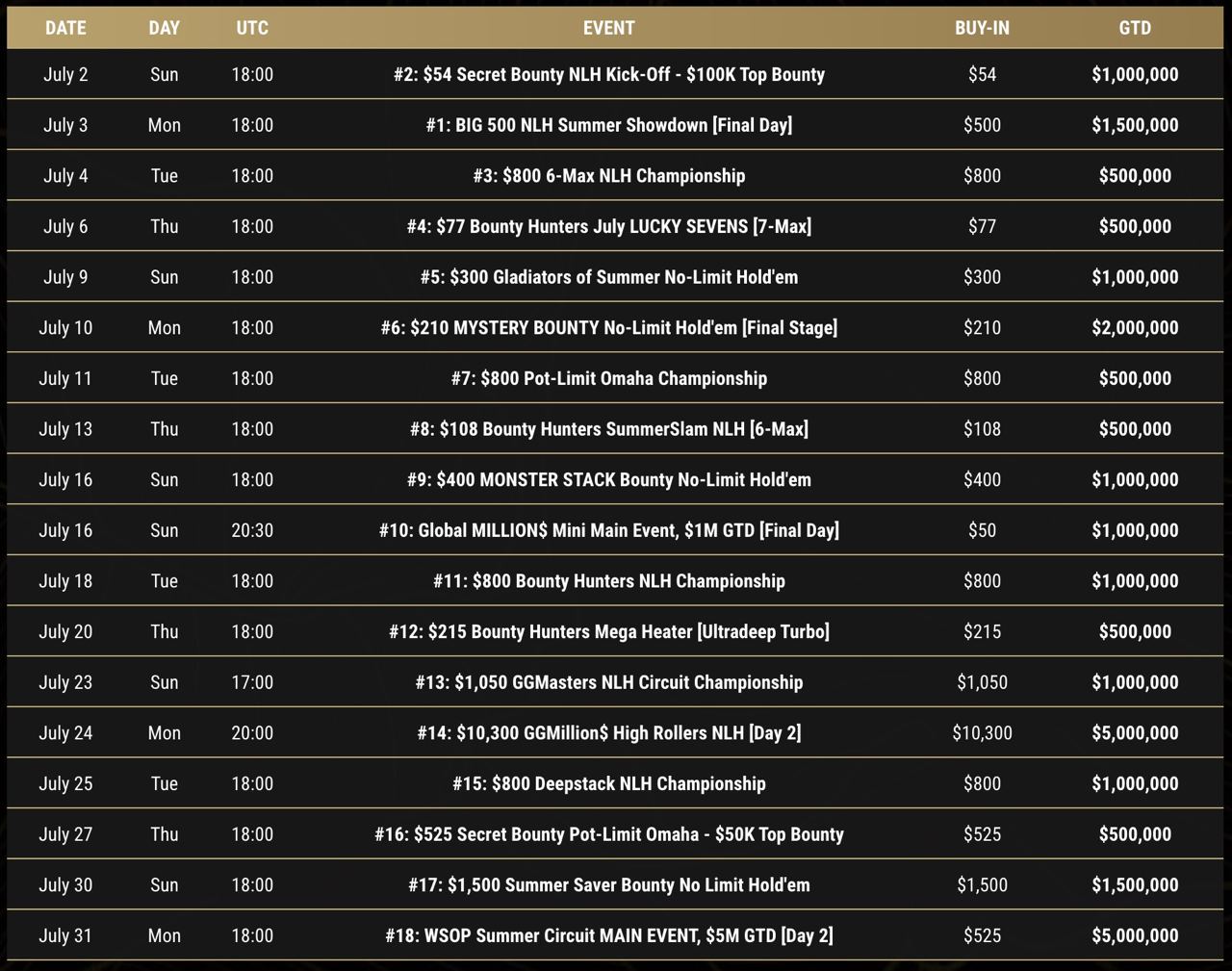 Расписание WSOP Summer Circuit на ПокерОК