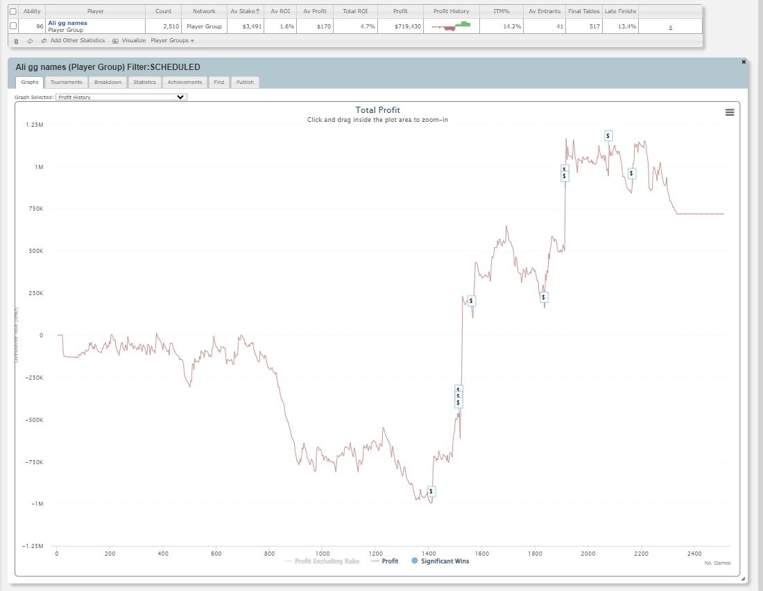 График прибыли всех предполагаемых никнеймов Али Имсировича