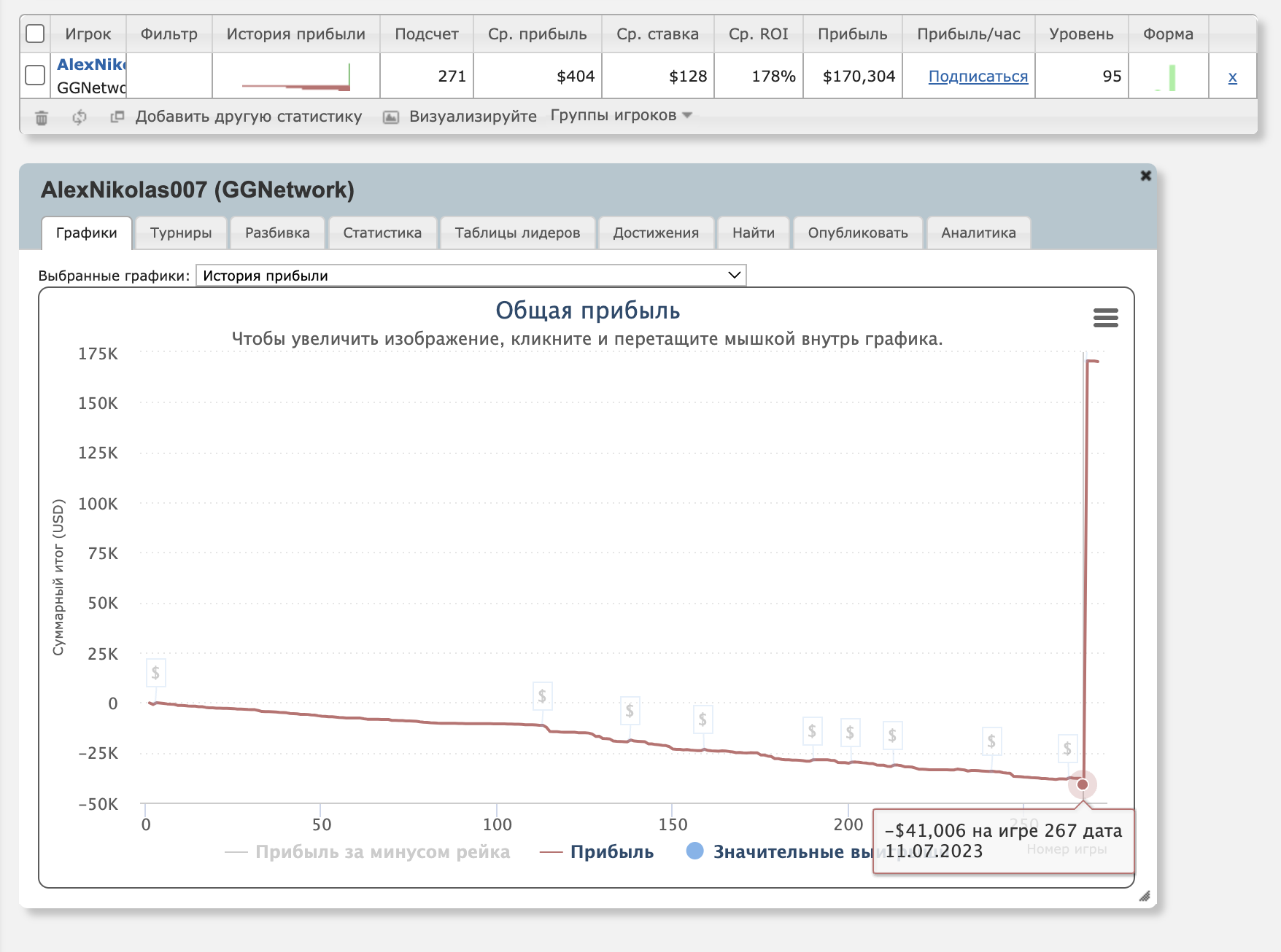 График AlexNikolas007 на ПокерОК