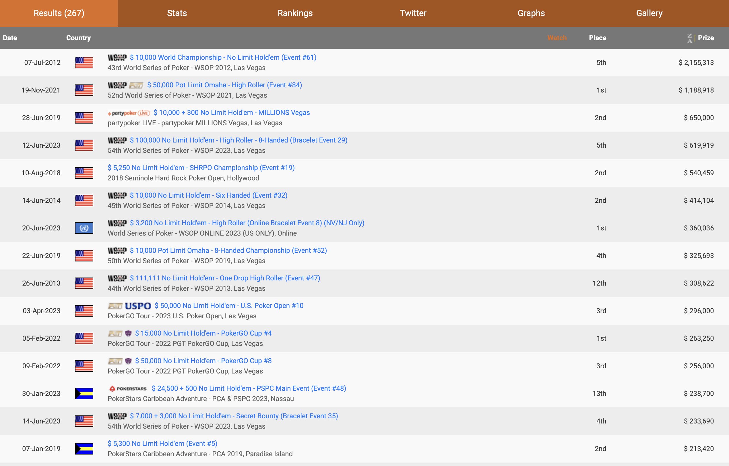 Лучшие результаты Jeremy Ausmus на HendonMob