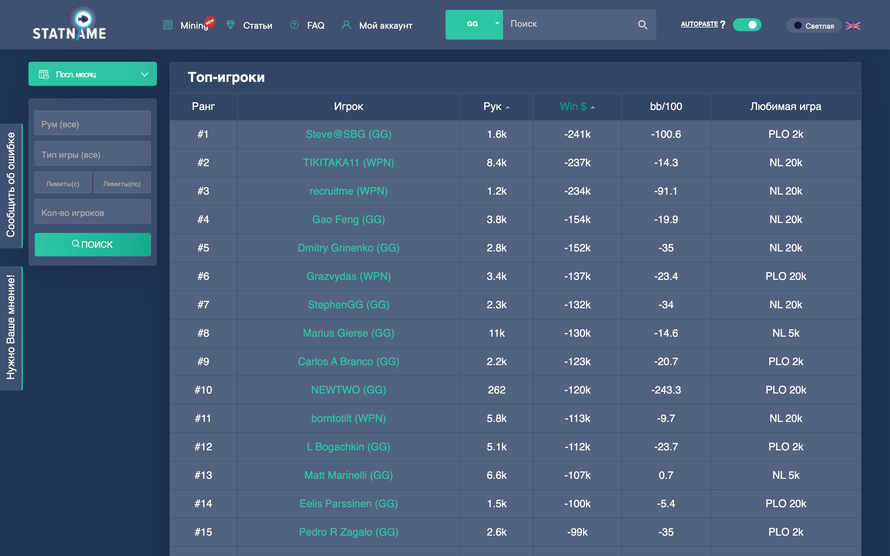 ТОП минусовых игроков в кеш за август 2023