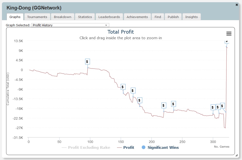 График Хуанхуа после победы в Ladies Championship