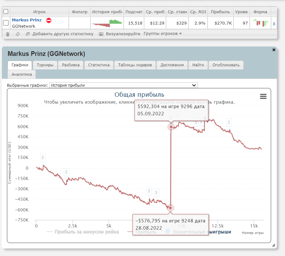 Скачок профита Маркуса Принца после победы в MILLIONAIRE MAKER