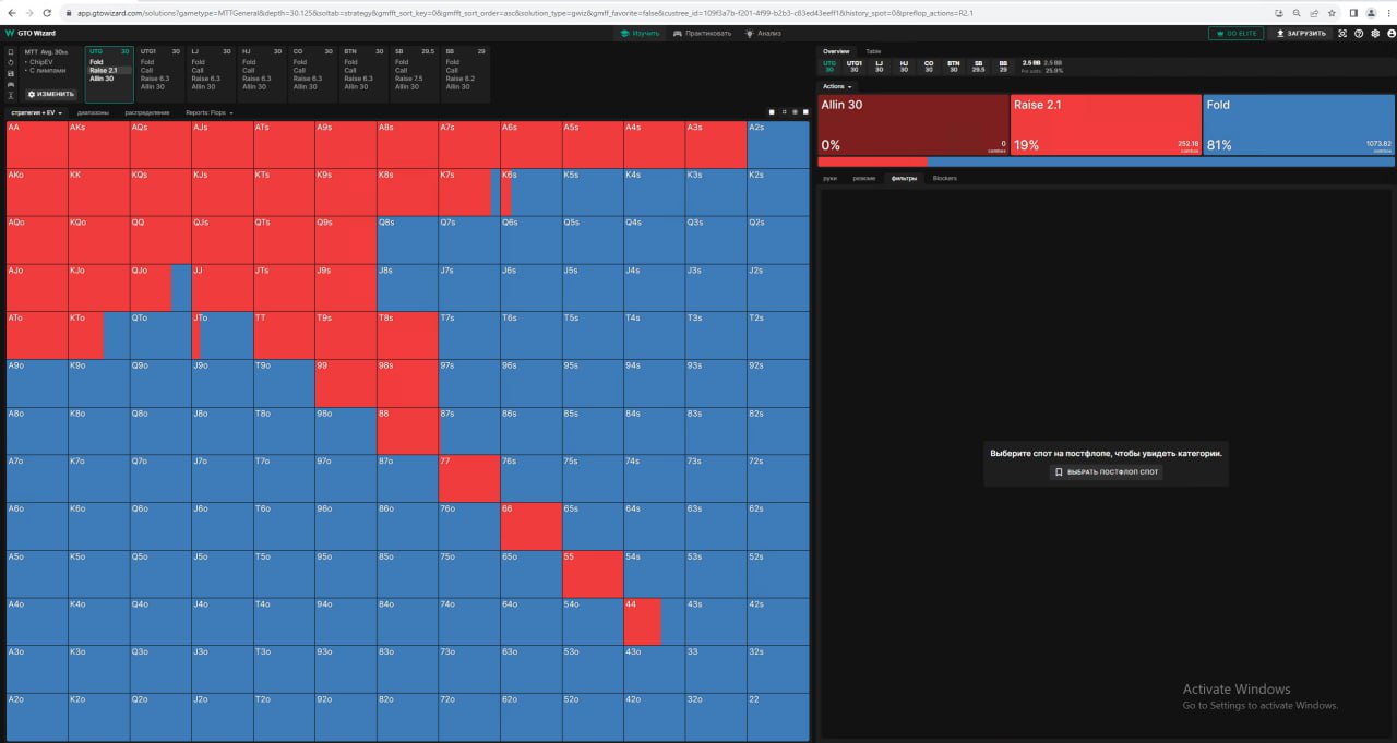 Рендж рейзера на УТГ, когда в турнире более 50% поля