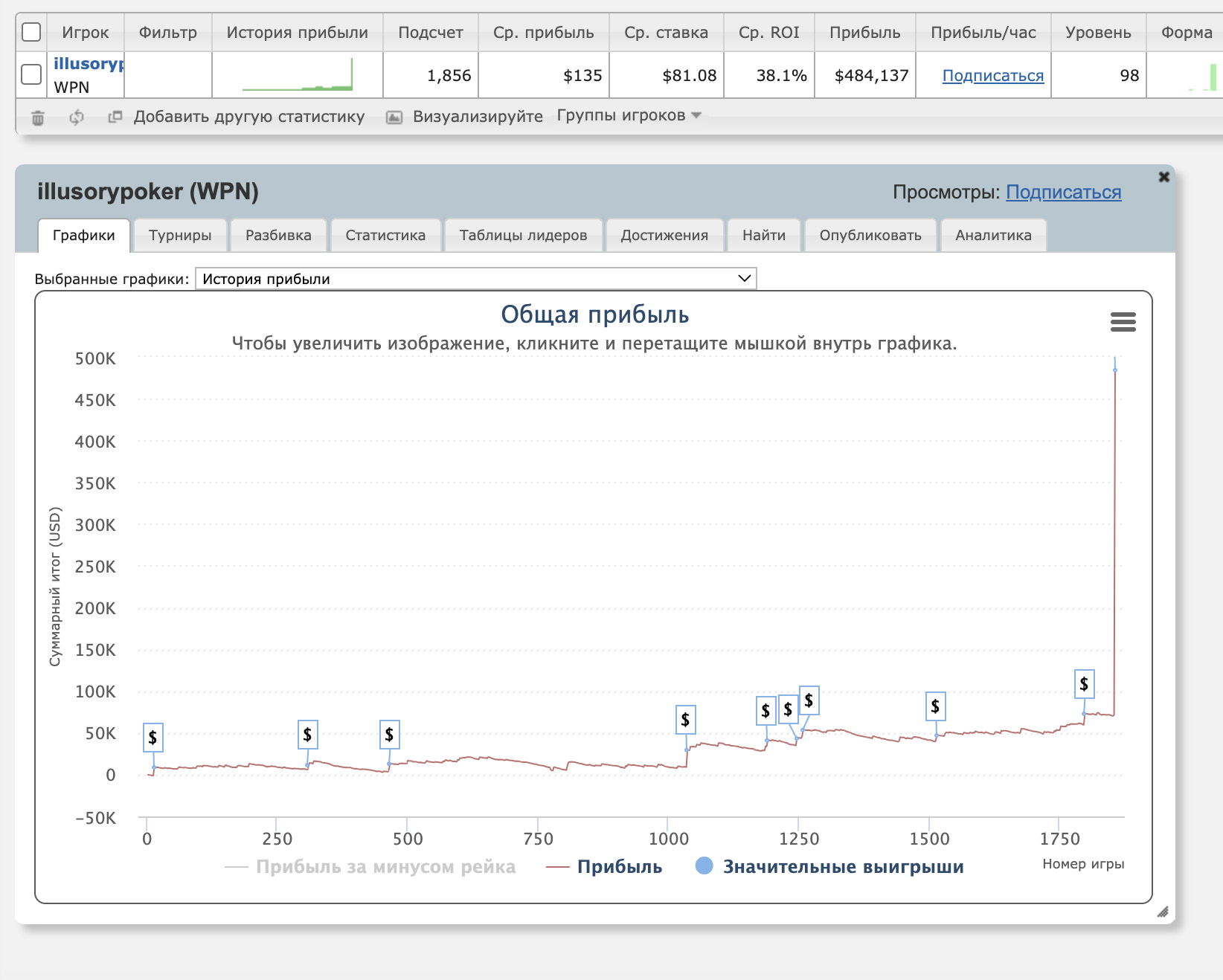 График Ленни «illusorypoker» Фоули