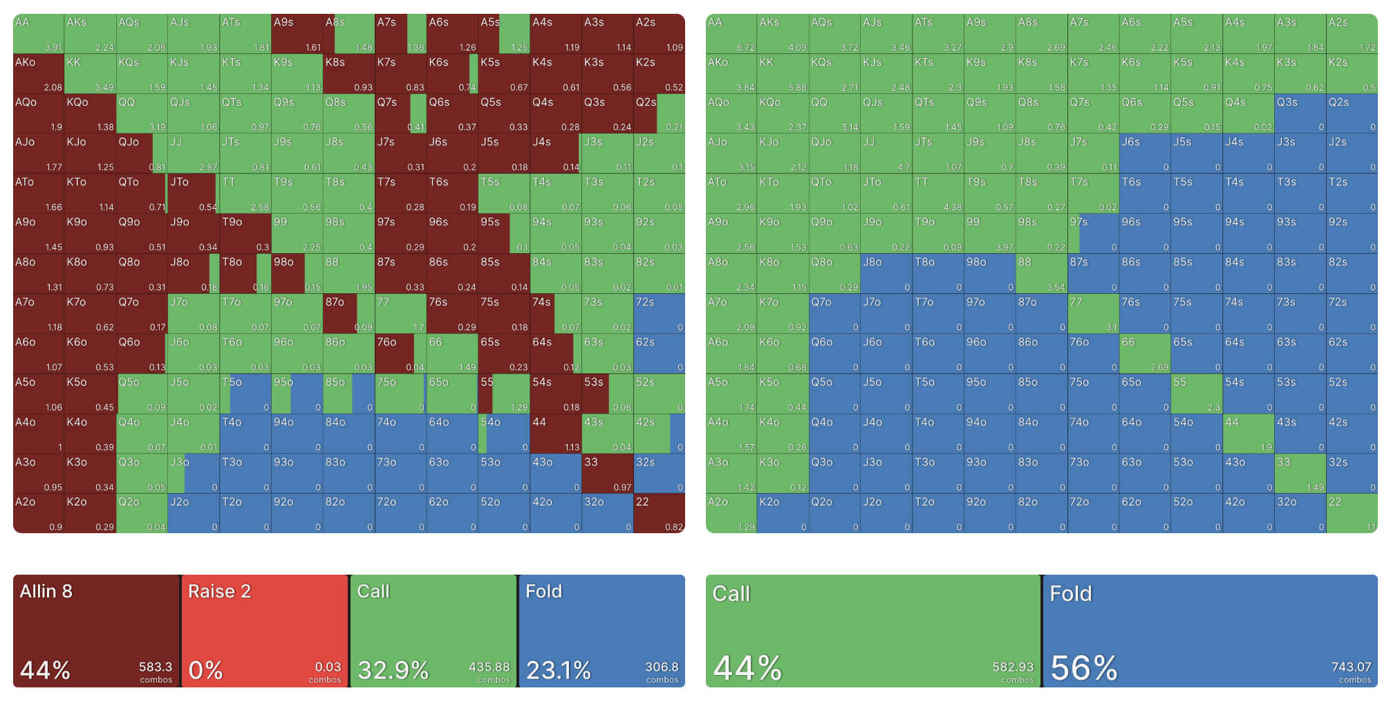 Слева — GTO-стратегия для SB, справа — диапазон колла с BB на пуш от SB в глубине 8 бб