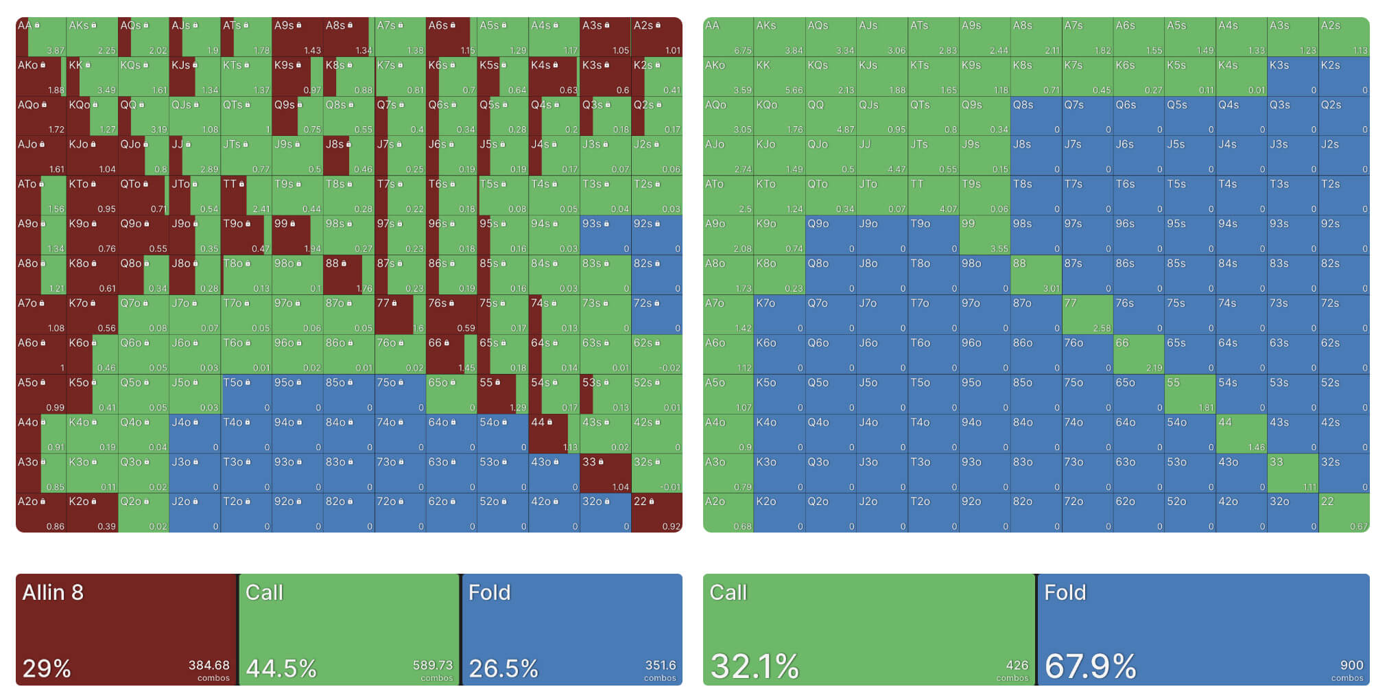 Слева — предполагаемый диапазон пуша любителя на SB в глубине 8 бб; справа — диапазон колла с BB на пуш от SB